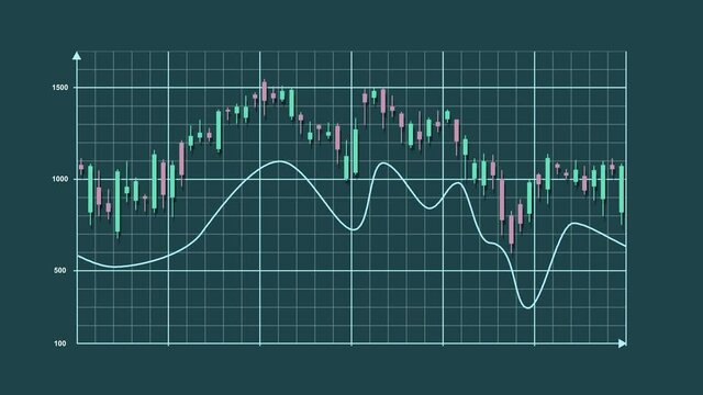 Animierter B&ouml;rsenkurs, Liniendiagramm, Candle chart, Graph, Kurven, blaugr&uuml;n