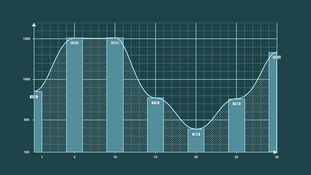 Animierter B&ouml;rsenkurs, Liniendiagramm, Balkendiagramm, Diagramm, Graph, Zahlen, Kurven, 
blaugr&uuml;n