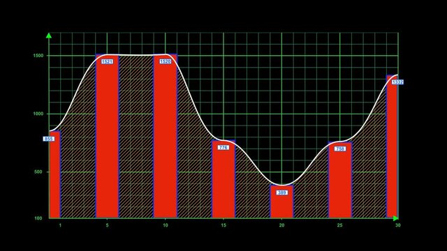 Animierter B&ouml;rsenkurs, Liniendiagramm, Balkendiagramm, Diagramm, Graph, Zahlen, Kurven, 
rot