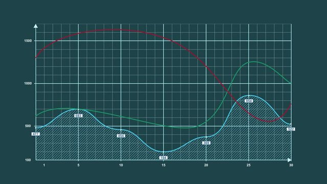 Animierter B&ouml;rsenkurs, Liniendiagramm, Diagramm, Graph, Kurven, blaugr&uuml;n