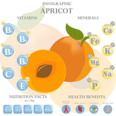 Apricot nutrition facts and health benefits infographic