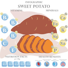Sweet potato nutrition facts and health benefits infographic