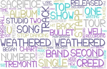 Weathered Wordcloud Tshirt Banner, Wallpaper, Background, Book Cover, Wordart