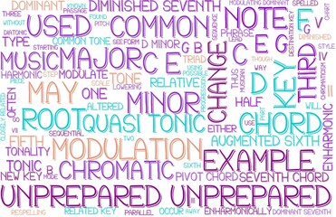 Unprepared Wordcloud Banner, Wallpaper, Background, Book Cover, Wordart