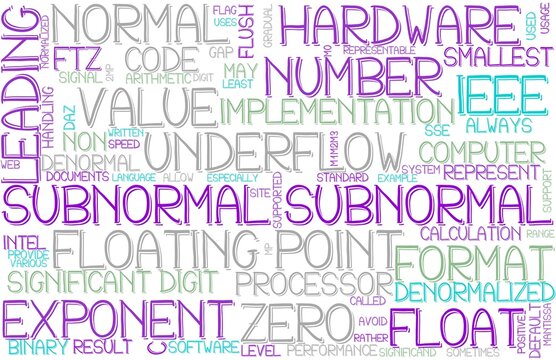 Subnormal Wordcloud Tshirt Banner, Wallpaper, Background, Book Cover, Wordart