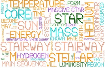 Stairway Wordcloud Banner, Wallpaper, Background, Book Cover, Wordart