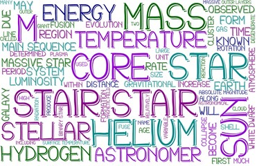 Stair Wordcloud Banner, Wallpaper, Background, Book Cover, Wordart