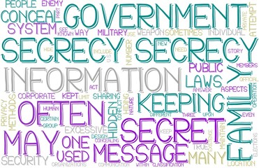 Secrecy Wordcloud Banner, Wallpaper, Background, Book Cover, Wordart