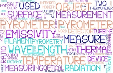 Pyrometer Wordcloud Banner, Wallpaper, Background, Book Cover, Wordart