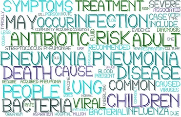 Pneumonia Wordcloud Banner, Wallpaper, Background, Book Cover, Wordart