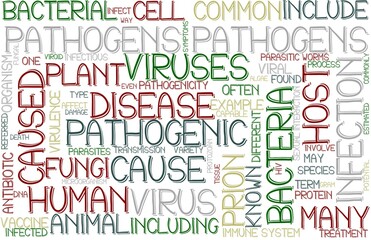 Pathogens Wordcloud Banner, Wallpaper, Background, Book Cover, Wordart