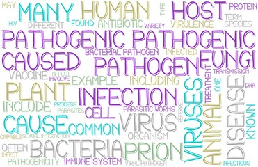 Pathogenic Wordcloud Banner, Wallpaper, Background, Book Cover, Wordart