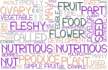 Nutritious Wordcloud Banner, Wallpaper, Background, Book Cover, Wordart