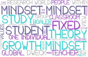 Mindset Wordcloud Banner, Wallpaper, Background, Book Cover, Wordart