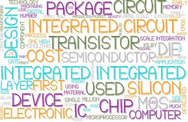 Integrated Wordcloud Banner, Wallpaper, Background, Book Cover, Wordart