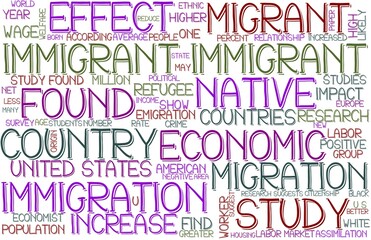 Immigrant Wordcloud Banner, Wallpaper, Background, Book Cover, Wordart