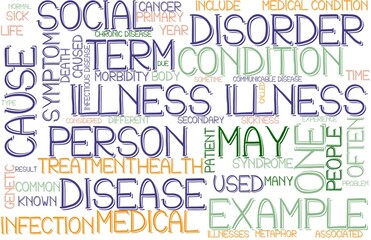 Illness Wordcloud Banner, Wallpaper, Background, Book Cover, Wordart