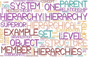 Hierarchy Wordcloud Banner, Wallpaper, Background, Book Cover, Wordart