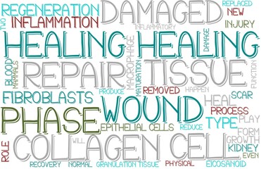 Healing Wordcloud Banner, Wallpaper, Background, Book Cover, Wordart