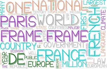 Frame Wordcloud Banner, Wallpaper, Background, Book Cover, Wordart