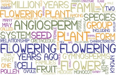 Flowering Wordcloud Banner, Wallpaper, Background, Book Cover, Wordart