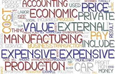 Expensive Wordcloud Banner, Wallpaper, Background, Book Cover, Wordart