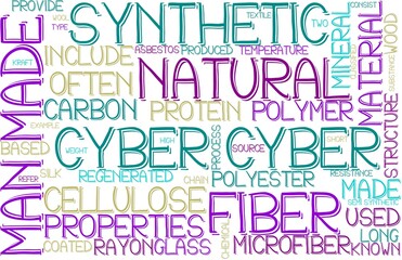Cyber Wordcloud Banner, Wallpaper, Background, Book Cover, Wordart