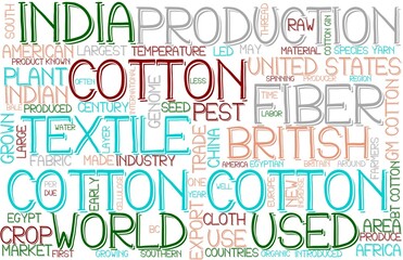 Cotton Wordcloud Banner, Wallpaper, Background, Book Cover, Wordart
