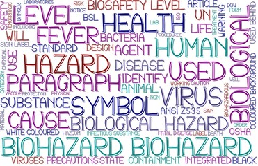 Biohazard Wordcloud Banner, Wallpaper, Background, Book Cover, Wordart