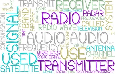 Audio Wordcloud Banner, Wallpaper, Background, Book Cover, Wordart
