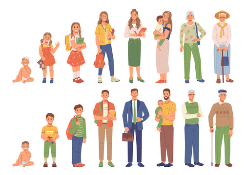 Different generations isolated human life age, flat cartoon people. Vector kids and adult female male characters, girl boy old man woman human age evolution stages set. Parents and grandparents