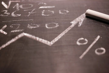 chalk, calculations of figure and curve, the concept of growth as hypothesis according to which all essential information is immediately and fully reflected in the market market value of securities
