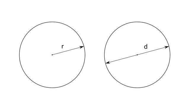 radius and diameter of a circle, diagram of a basic geometric shape, black and white illustration isolated on white background