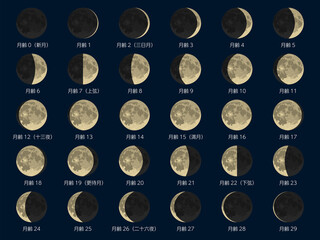 月の満ち欠け