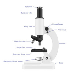 Zoom electronic lab microscope parts names infographic presentation poster realistic illustration