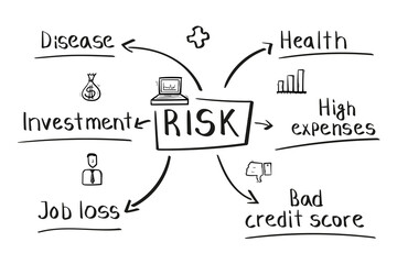Concept of risk mind map in handwritten style.