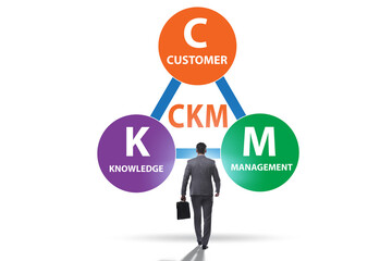 Customer knowledge management business concept