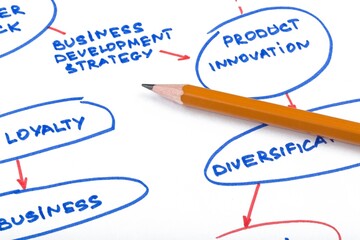 Future Growth Diagram Close-Up