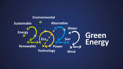 Green Energy 2022 word cloud colorful arrows white blue board background vector