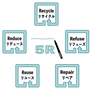 5Rを分かりやすく矢印アイコンで表現したイラストのセット（こちらの矢印は類似したセットの中に含まれて販売中です。矢印のみご興味ありましたら、そちらもよろしくお願いします）