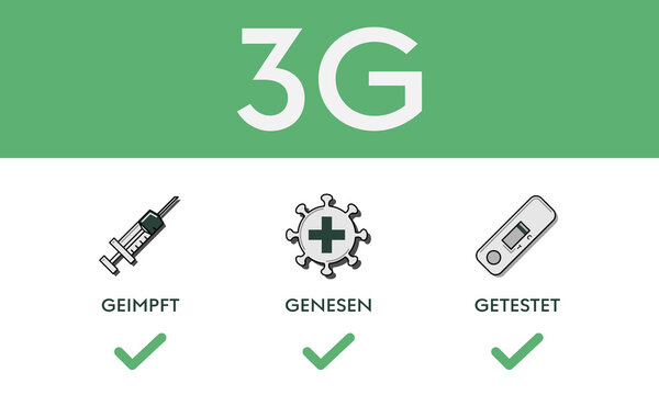 3G Corona regulation notice with vector icons and text arranged on top of each other on green background in portrait orientation plus additional check icons