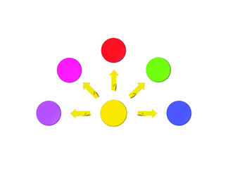 Vector Colorful Plan Scheme, Circles and Arrows, Mind Mapping, Analysing Process, Sequencing.