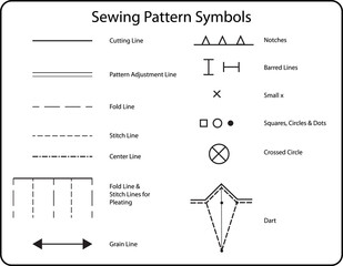 Diagram of sewing pattern symbols - obrazy, fototapety, plakaty
