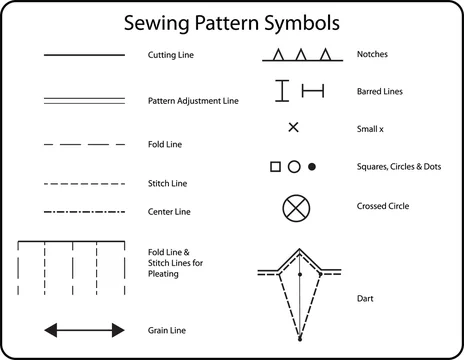 Getting to Know Your Sewing Pattern Symbols – A Guide for Beginners