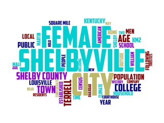 shelbyville wordcloud concept, wordart,