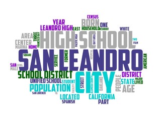 san leandro wordcloud concept, wordart,