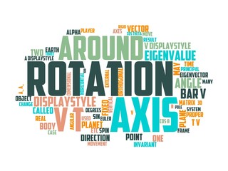 rotation wordcloud concept, wordart,