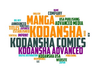Fototapeta premium publishing manager wordcloud concept, wordart,