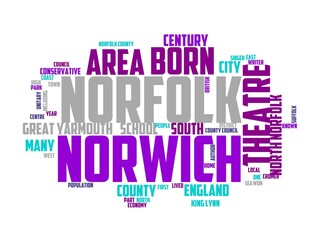 norfolk wordcloud concept, wordart, nature,norfolk,landscape,travel