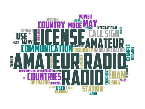 amateur radio wordcloud concept, wordart, radio,communication,amateur,equipment,transmitter